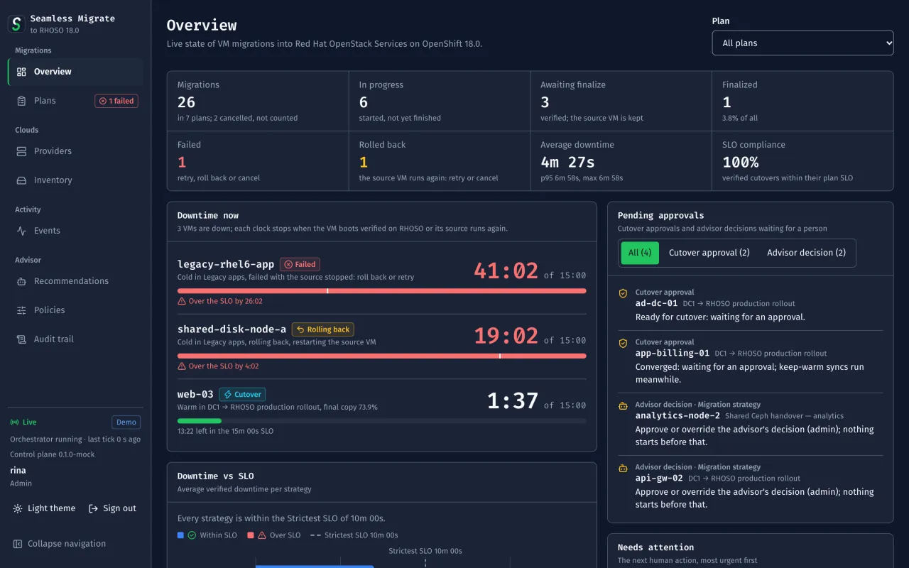 Seamless Migrate dashboard overview showing live VM migrations, downtime clocks measured against a 15-minute SLO and pending cutover approvals.